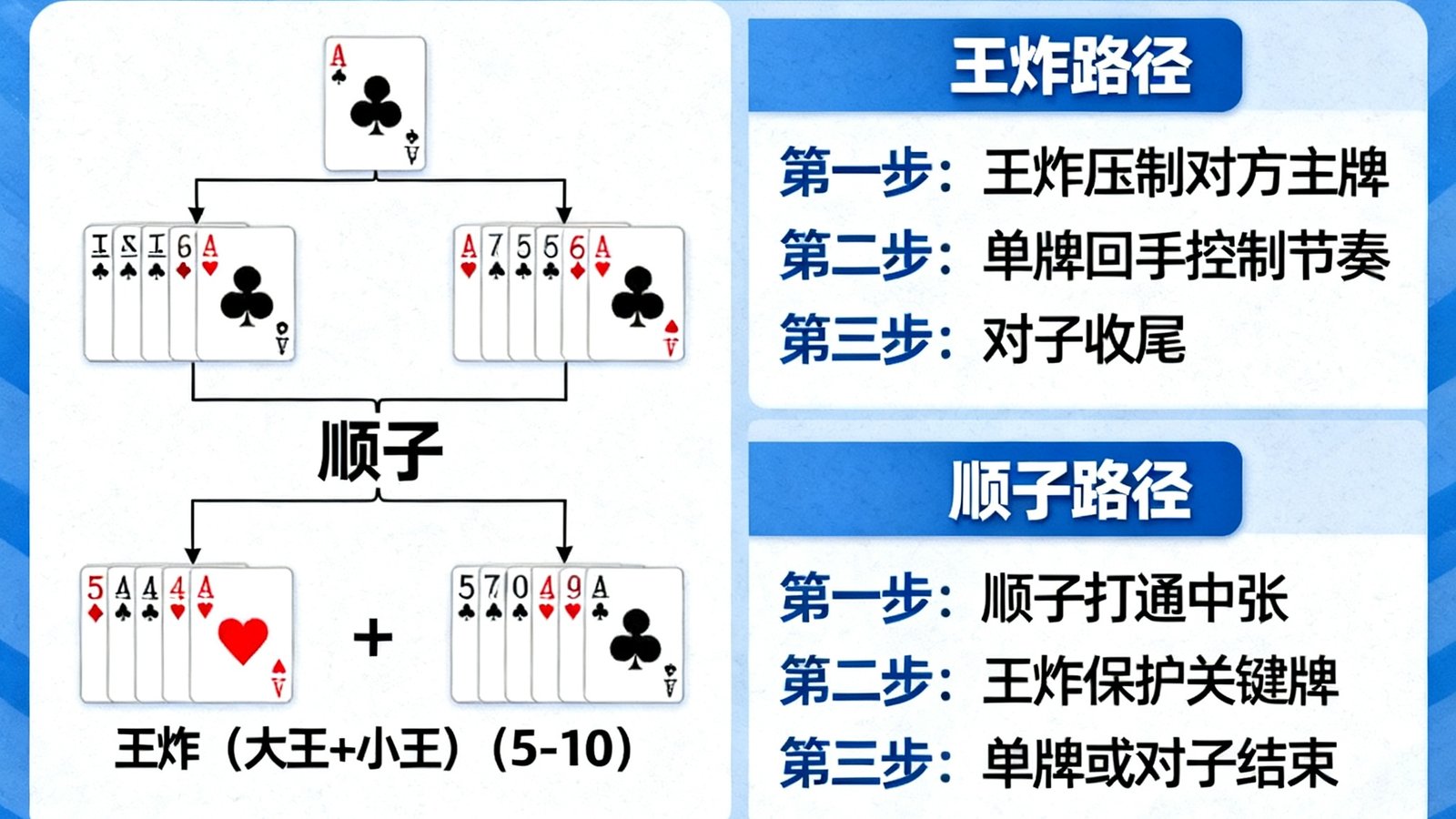 斗地主残局分析拆解王炸与顺子路径