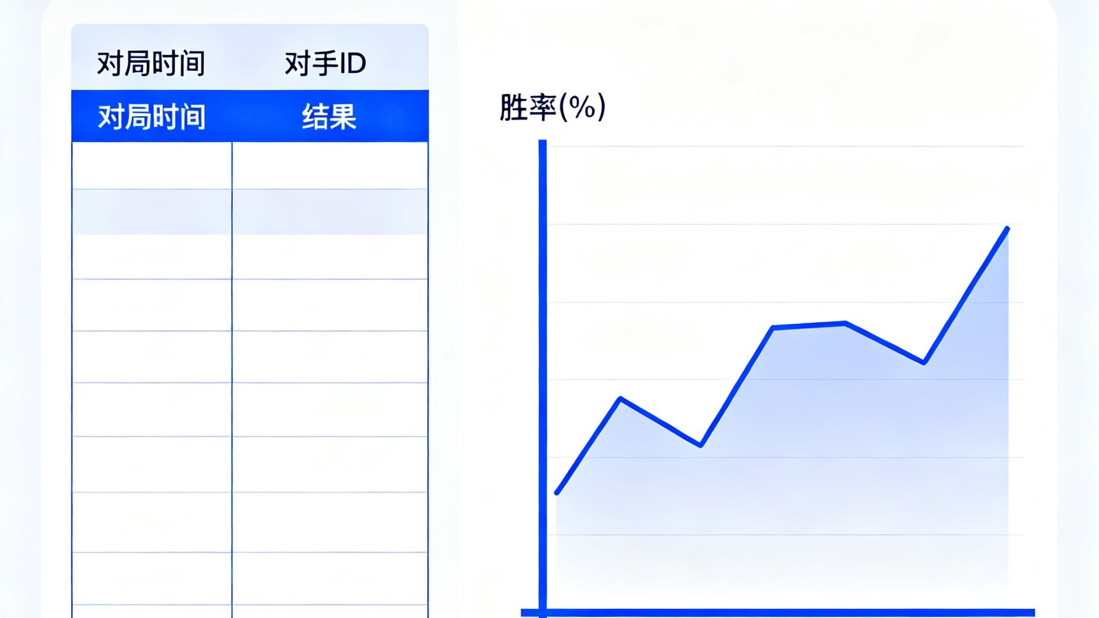棋牌数据管理后台，展示历史对局列表与胜率趋势曲线