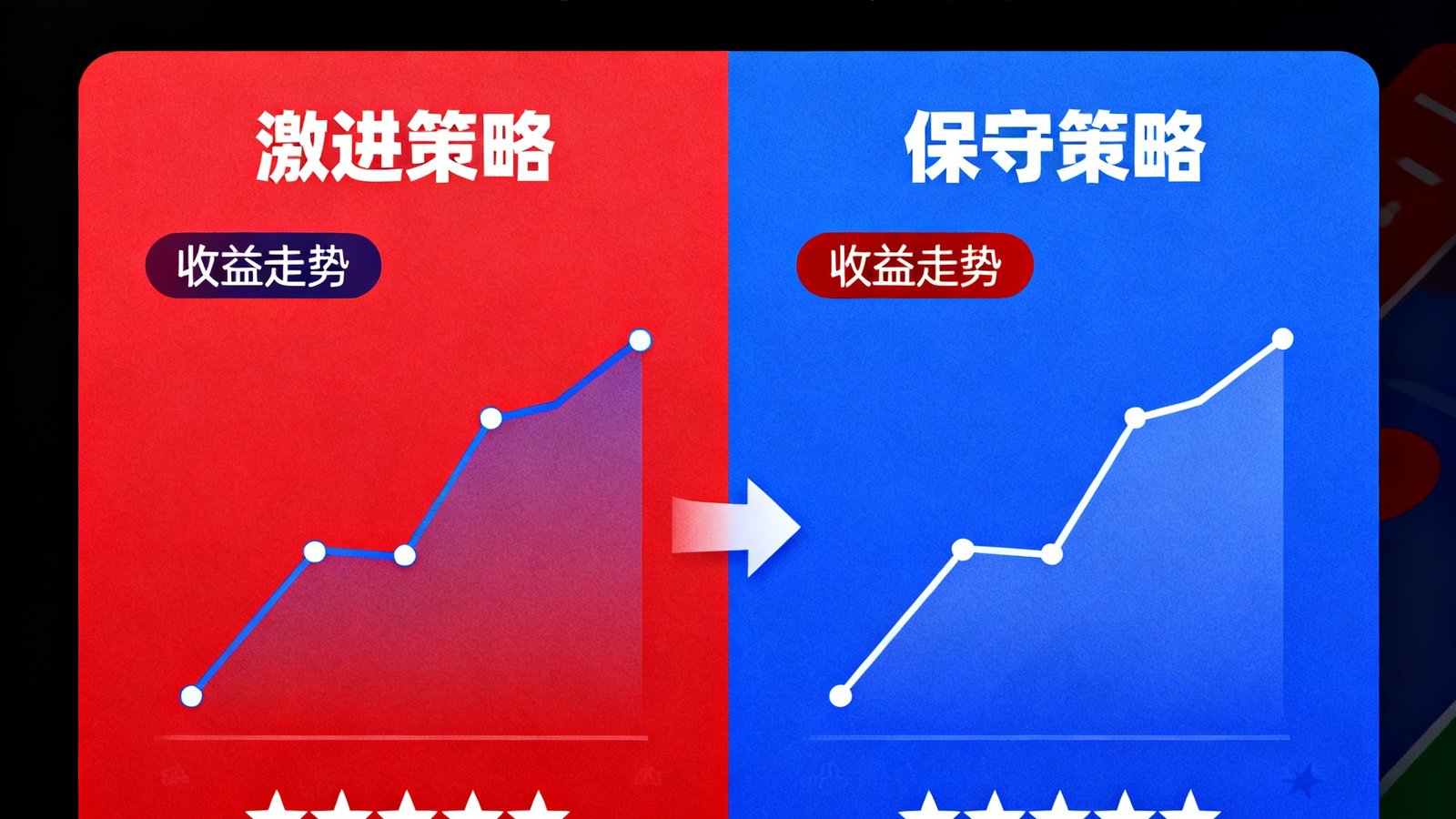 棋牌模拟对局方案对比，激进与保守策略的收益走势与风险评级